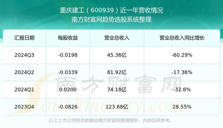 600939重慶建工，600939重慶建工股吧